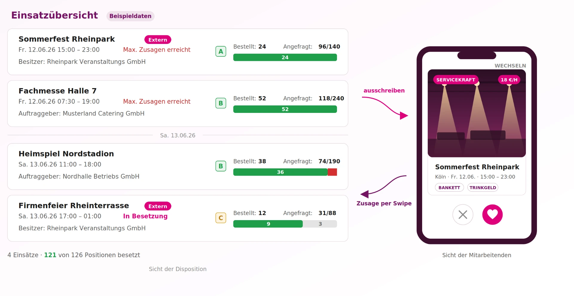 Einsatzübersicht in SMARTCHILLI: Besetzungsstand je Einsatz und Swipe-Karte in der Mitarbeitenden-App